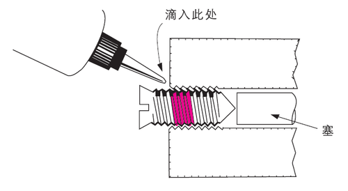 樂(lè)泰螺紋鎖固劑