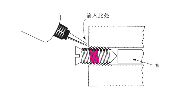 樂(lè)泰螺紋鎖固劑膠水在不同情況下如何使用？