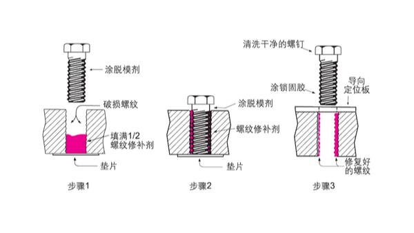 螺紋壞了，不用扔、不用換，樂(lè)泰螺絲膠來(lái)幫您