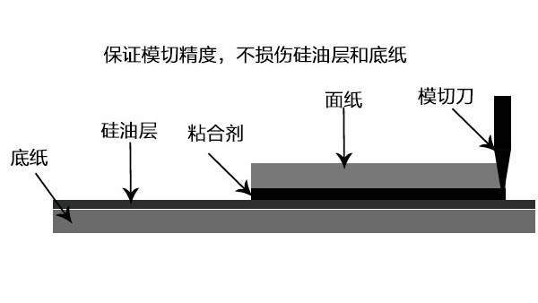 為什么模切打樣非做不可？