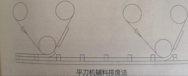 平刀機輔料排廢法