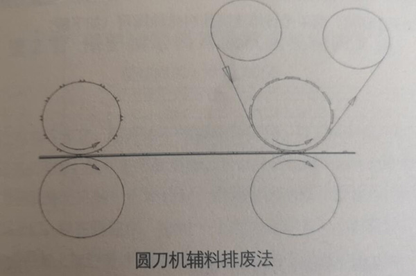 圓刀機輔料排廢法