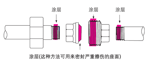 樂(lè)泰螺紋密封膠