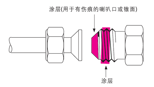 樂(lè)泰螺紋密封膠