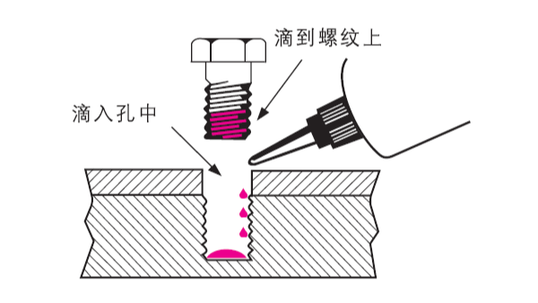 樂(lè)泰厭氧膠螺紋鎖固劑常見(jiàn)問(wèn)題整理