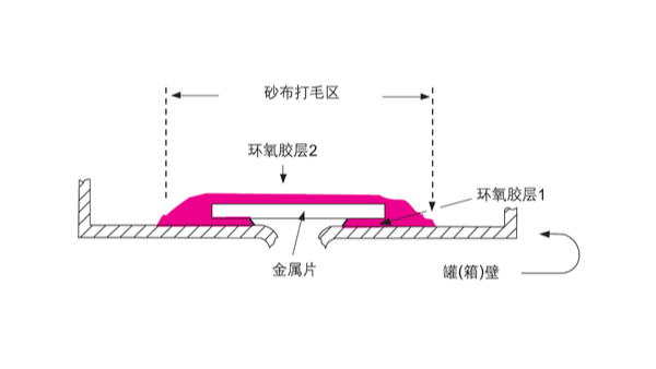 汽車油罐、油箱破裂應(yīng)如何選擇樂泰環(huán)氧膠具體步驟如何？