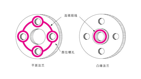 樂泰厭氧膠能用于鑄件的平面密封嗎？該如何使用？