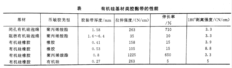 導(dǎo)熱雙面膠